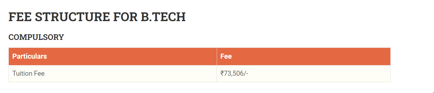 M.G. Institute of Management and Technology Fee Structure 2025-
