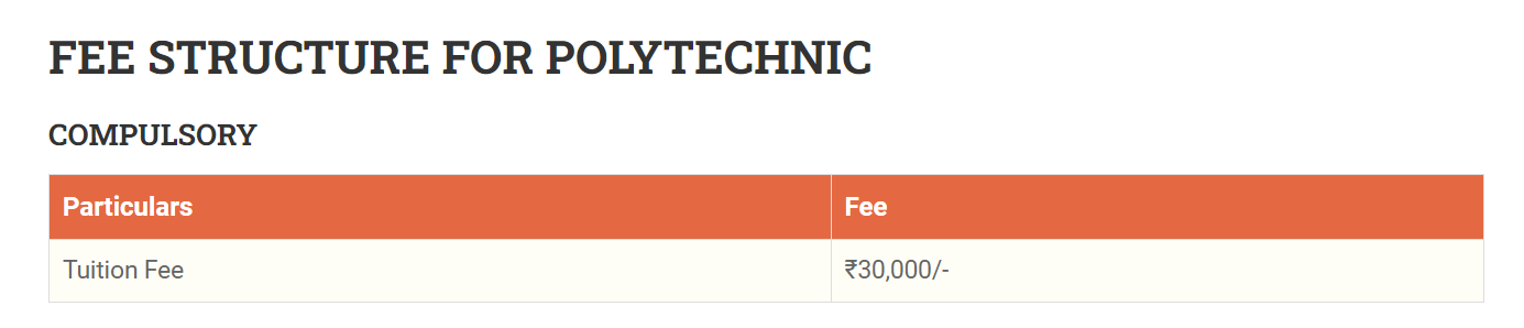 M.G. Institute of Management and Technology Fee Structure 2025-