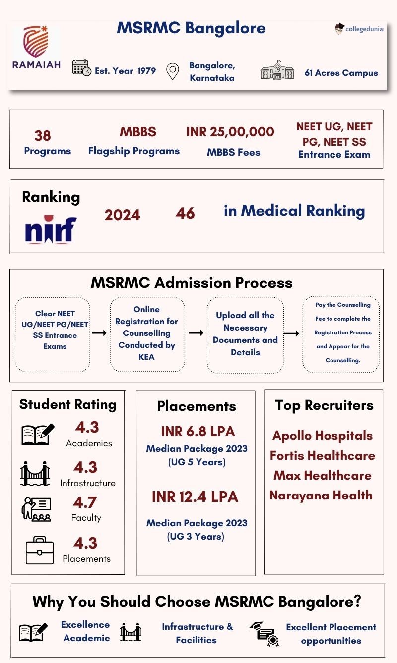 MSRMC Highlights