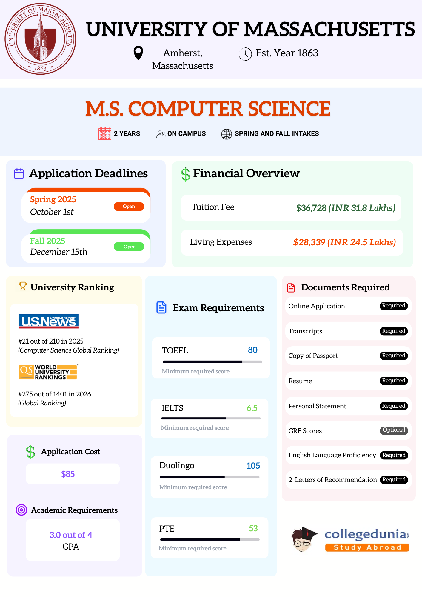 MS In CS at UMass