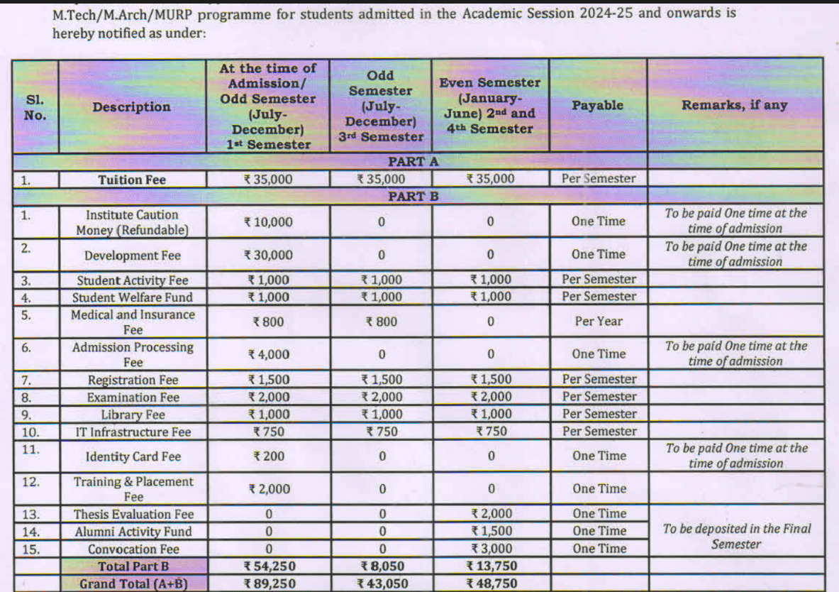Fees As Per Official Website