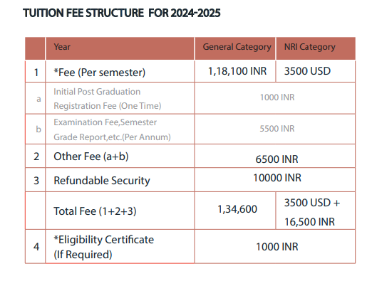 M.Arch Fees 2024.png