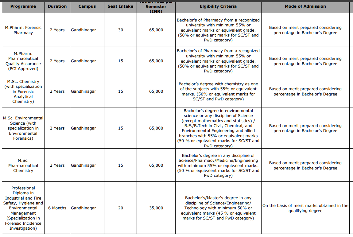 GFSU M.Sc. Environmental Science Fees Structure