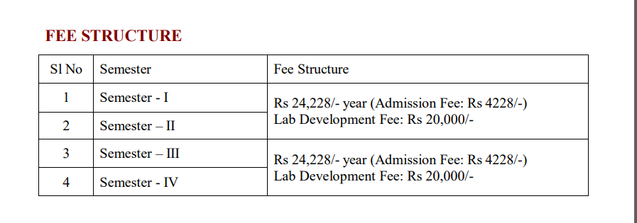 M.Sc BIOTECHNOLOGY FEES 2024.png