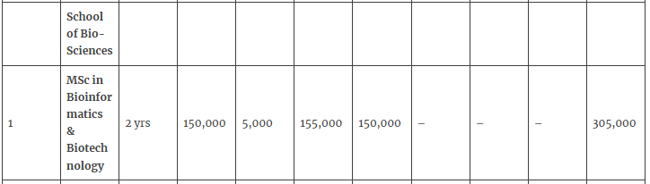 M.Sc Bioinfomatics fees 2025.png