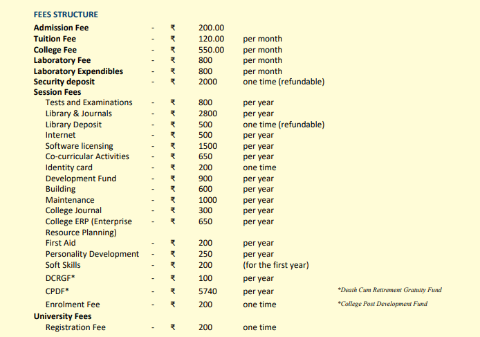 M.Sc Biotechnology fees 2024.png