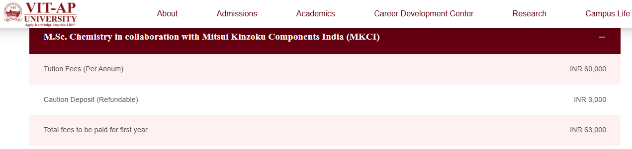 M.Sc Chemistry fees 2024.png