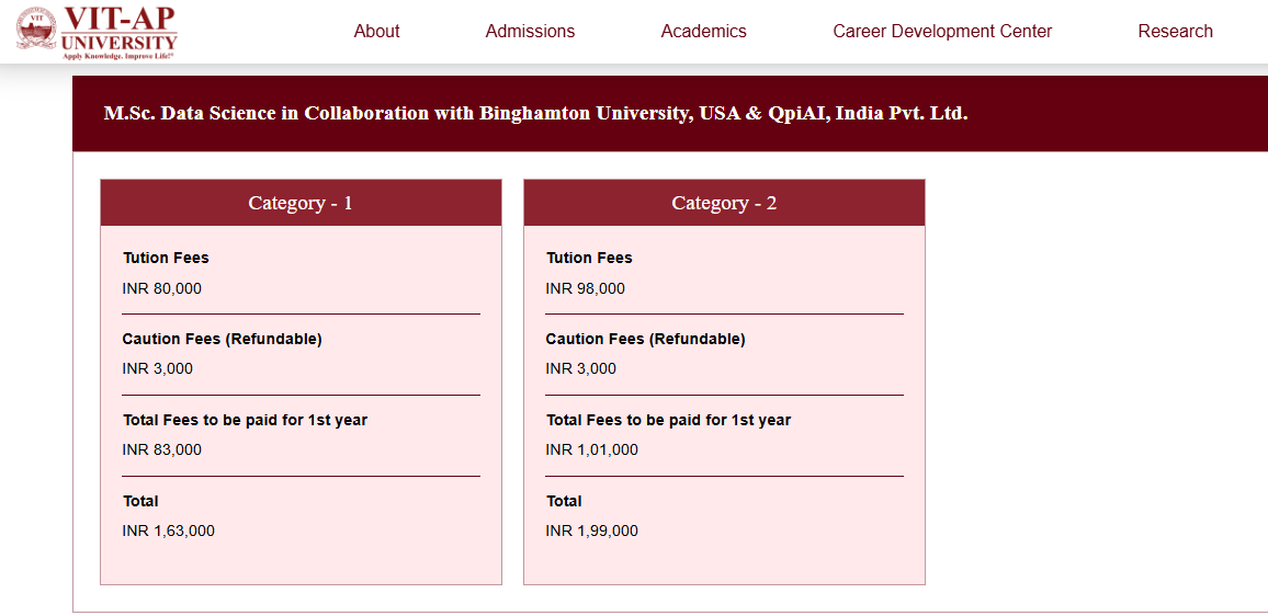 M.Sc Data fees 2024.png