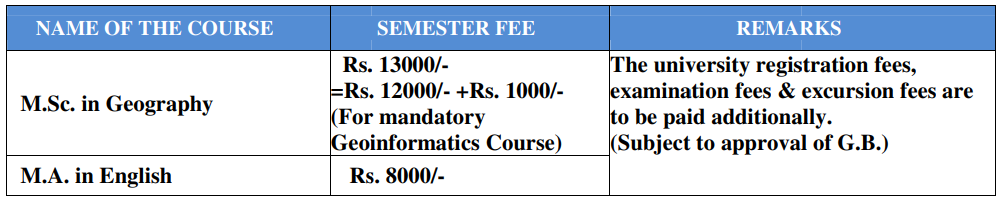 M.Sc, MA fees 2024