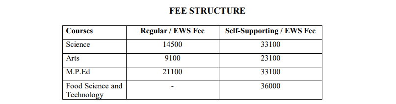 M.Sc, M.P.Ed, MA Fees 2025.png