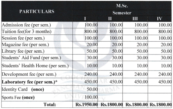 M.Sc fees 2024