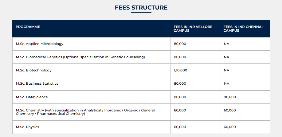 M.Sc fees 2024.png