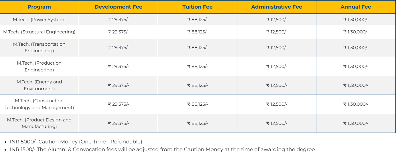 Fee Structure