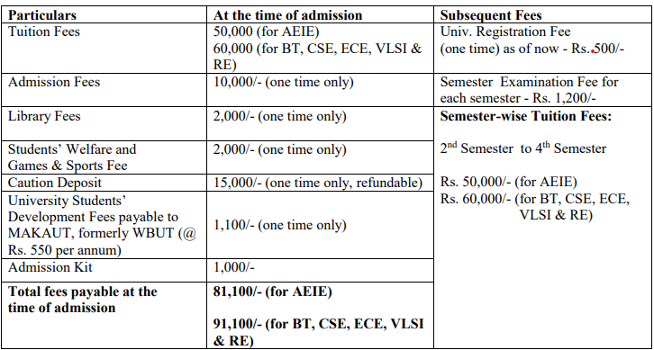 Fee Structure