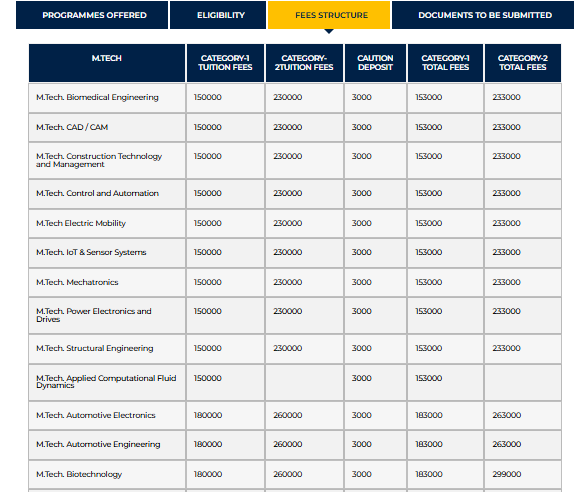 M.Tech fees 2024 SS1.png