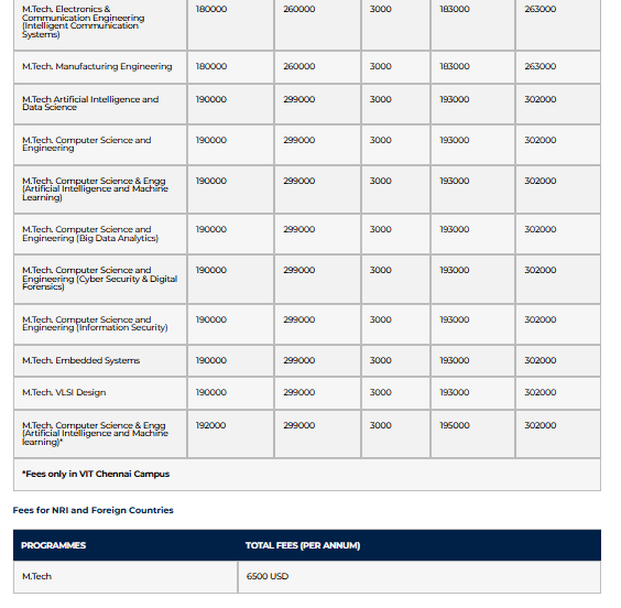 M.Tech fees 2024 SS2.png