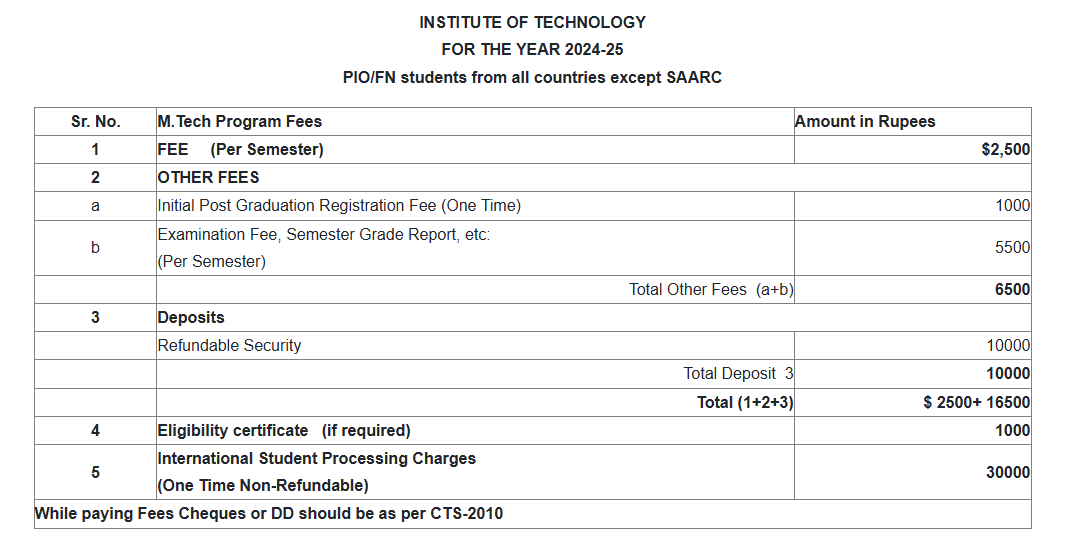 M.Tech fees for Non Saarc 2024.png