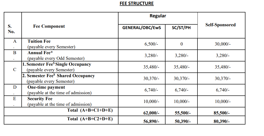 Fees As Per Official Website