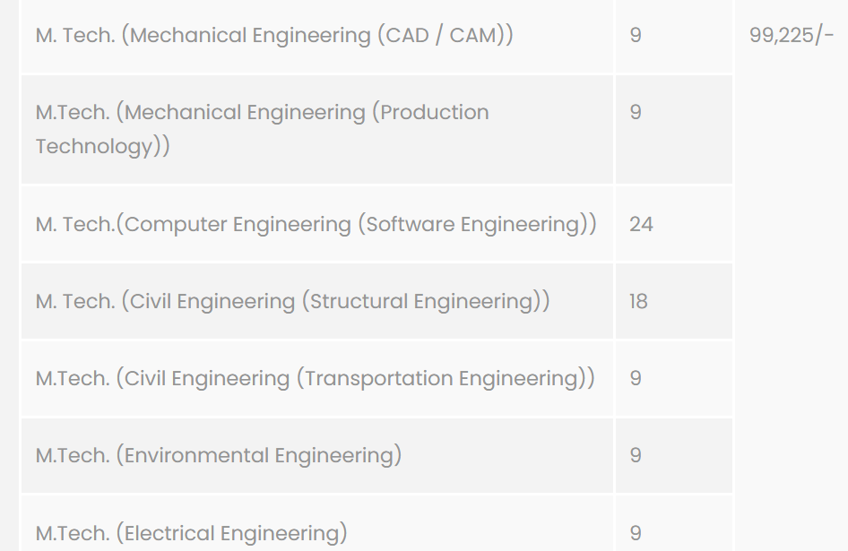 Fees As Per Official Website