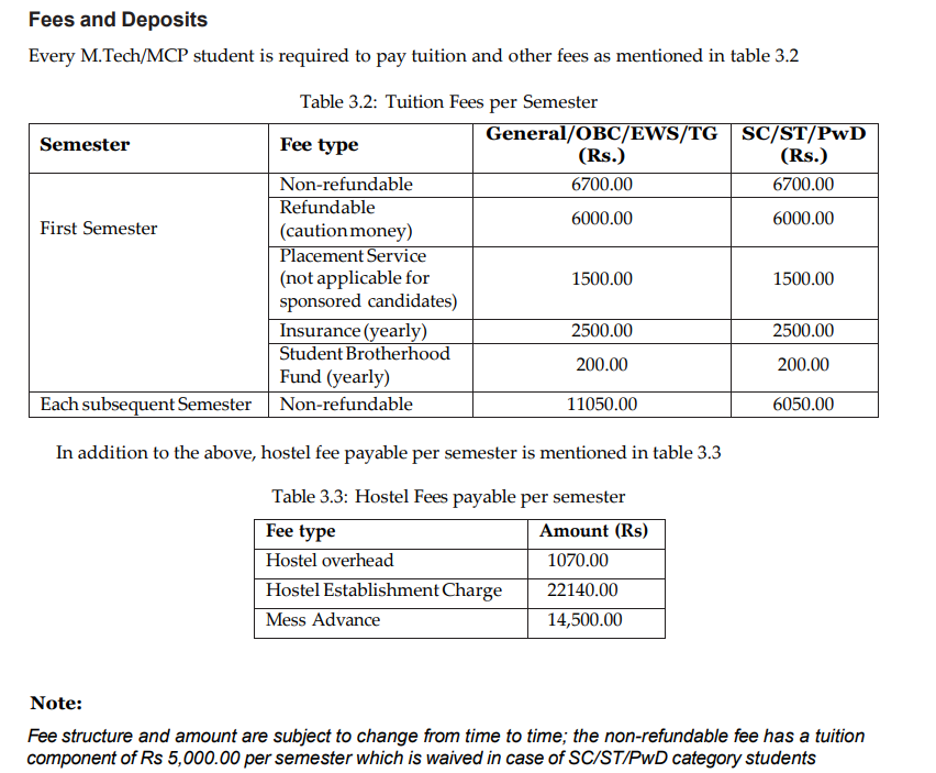 Fees As Per Official Website