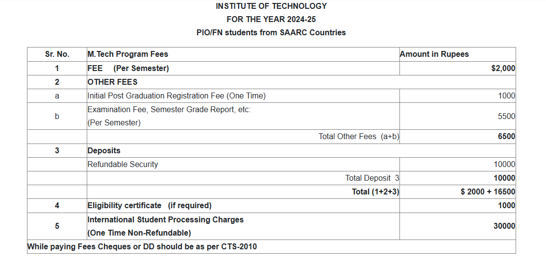 M.tech Fees for Saarc countries 2024.png