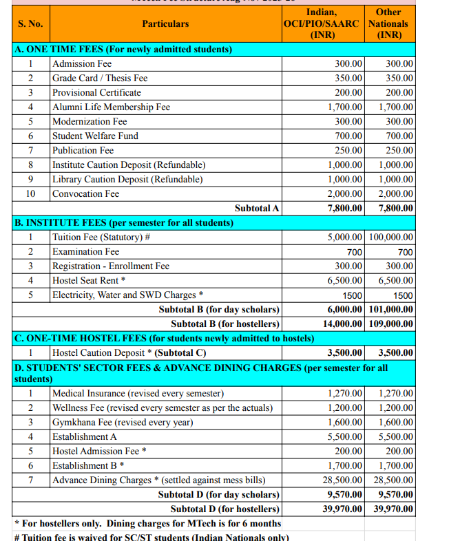 IIT Palakkad M.Tech Fees Structure