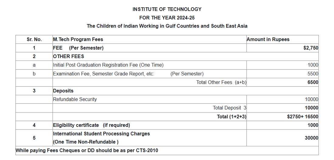 M.tech fees for Gulf countries 2024.png