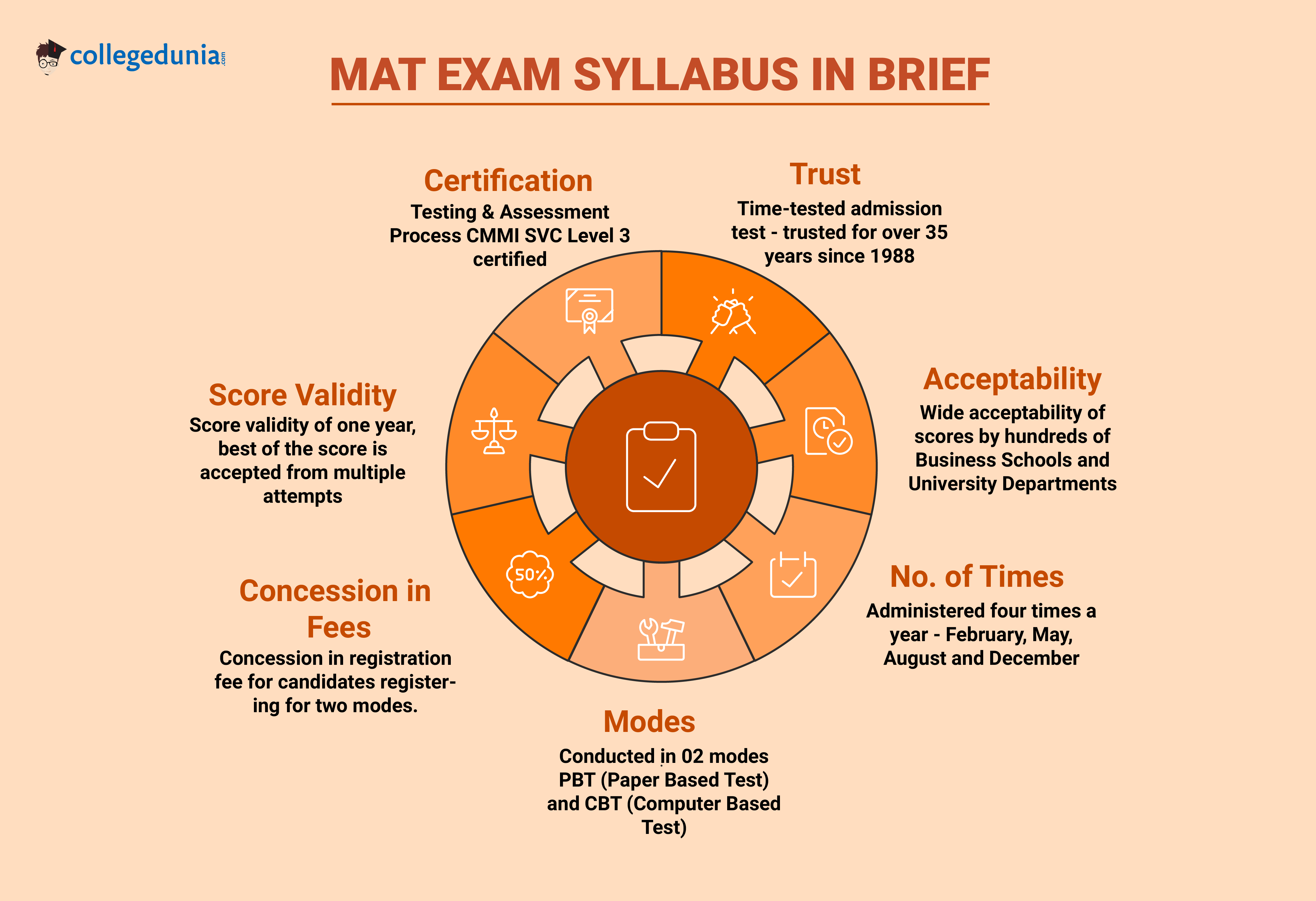MAT_Syllabus