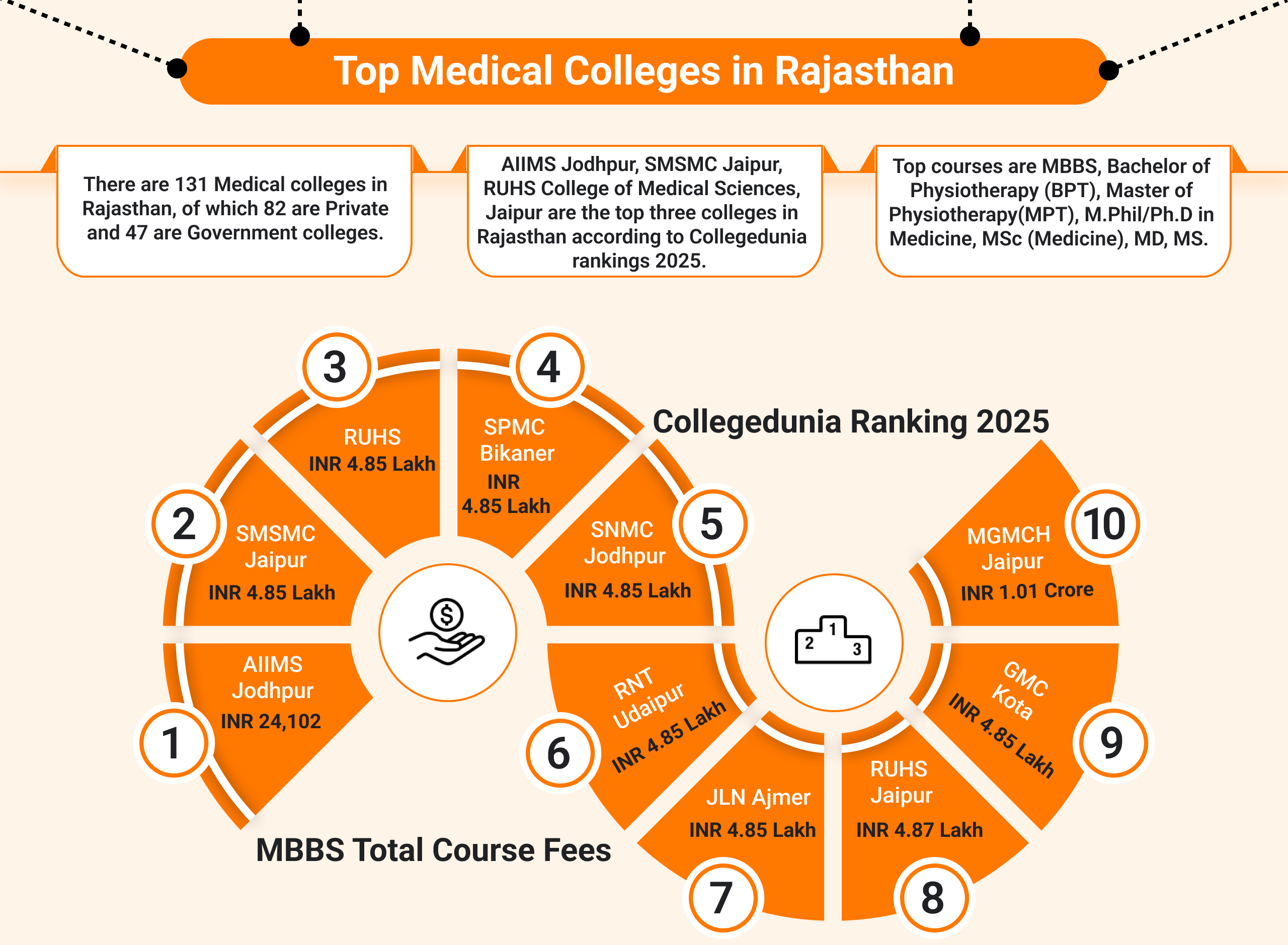 Medical Colleges in Rajasthan