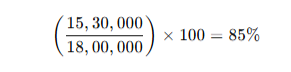 NEET Calculation Example