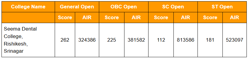 NEET Cut off 2024 Private Dental Colleges Under 85% NEET State Quota List