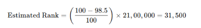 NEET Score estimated