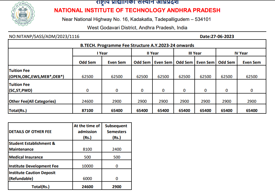 Fees As Per Official Website