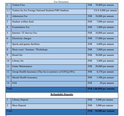 NLUO Fees structure 