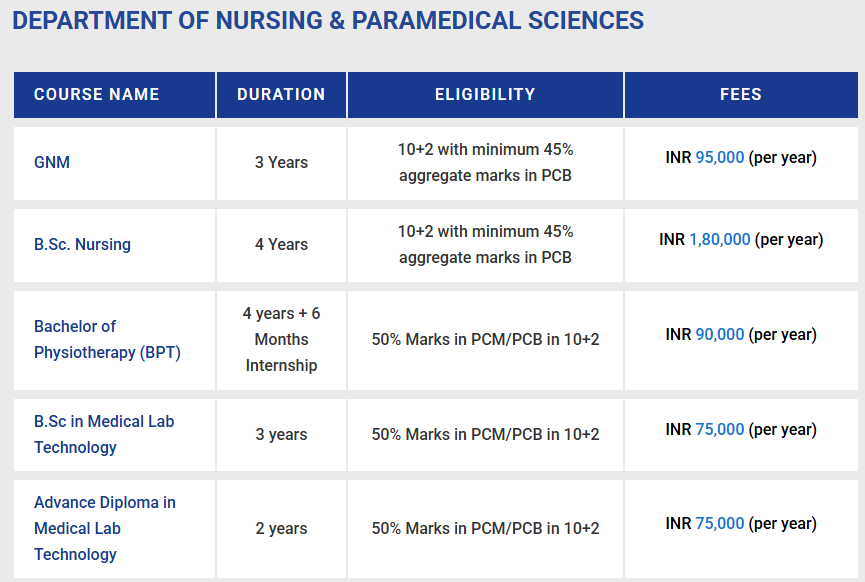 Fee Structure
