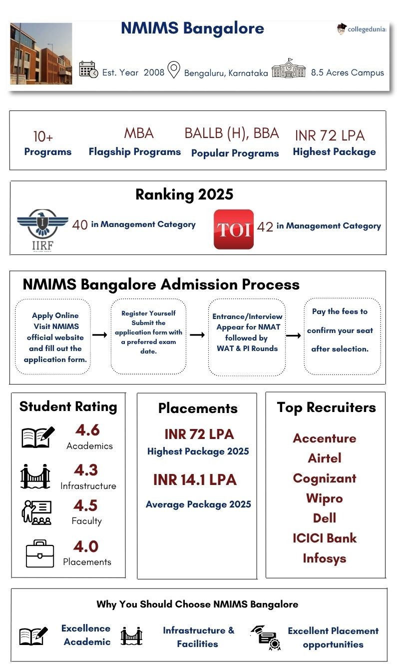 NMIMS Bangalore