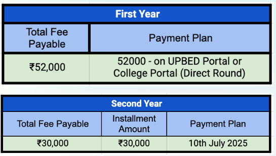 Fee Structure