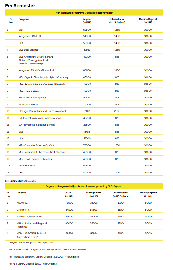 Fee Structure 2025 (As per website)-