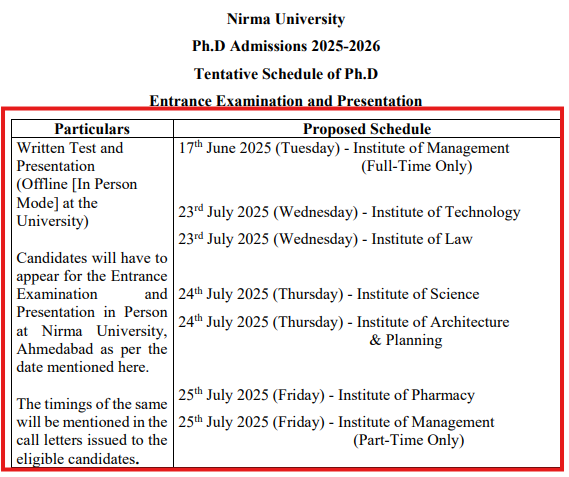 Nirma University Admissions 2025