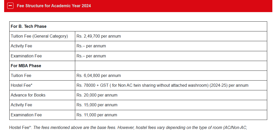 Nirma B.tech MBA fees 2024.png