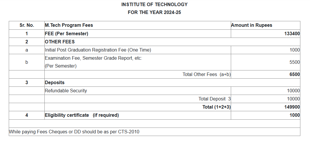 Nirma University M.Tech fees 2024.png