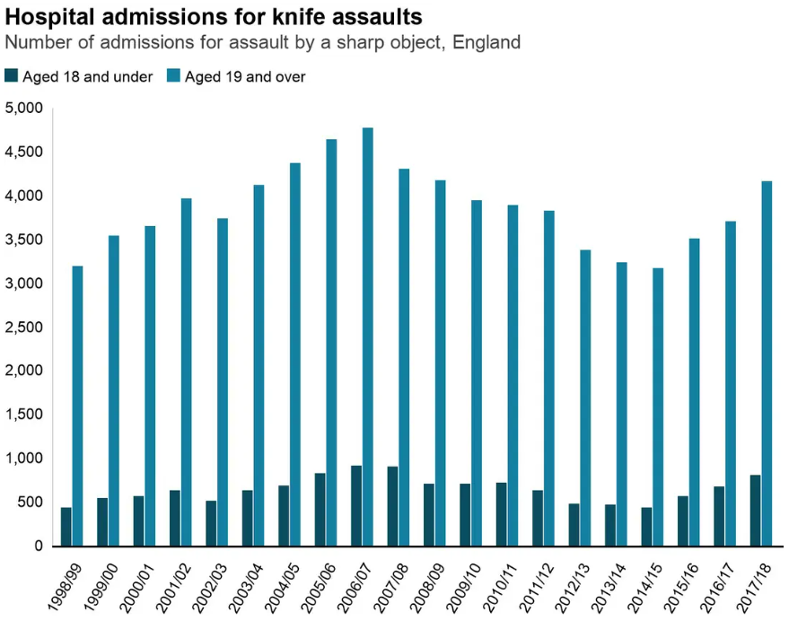 Number of Fatal Serious and Slight Injuries