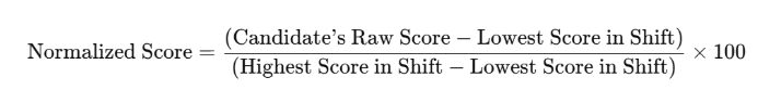 OJEE Normalization score