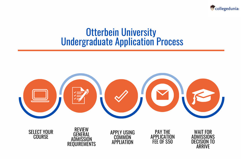Otterbein University Undergraduate Application Process