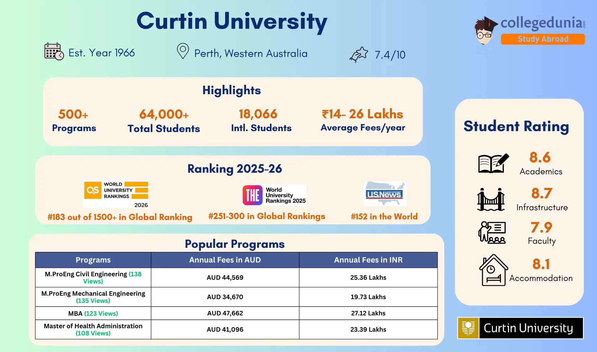 curtin_university