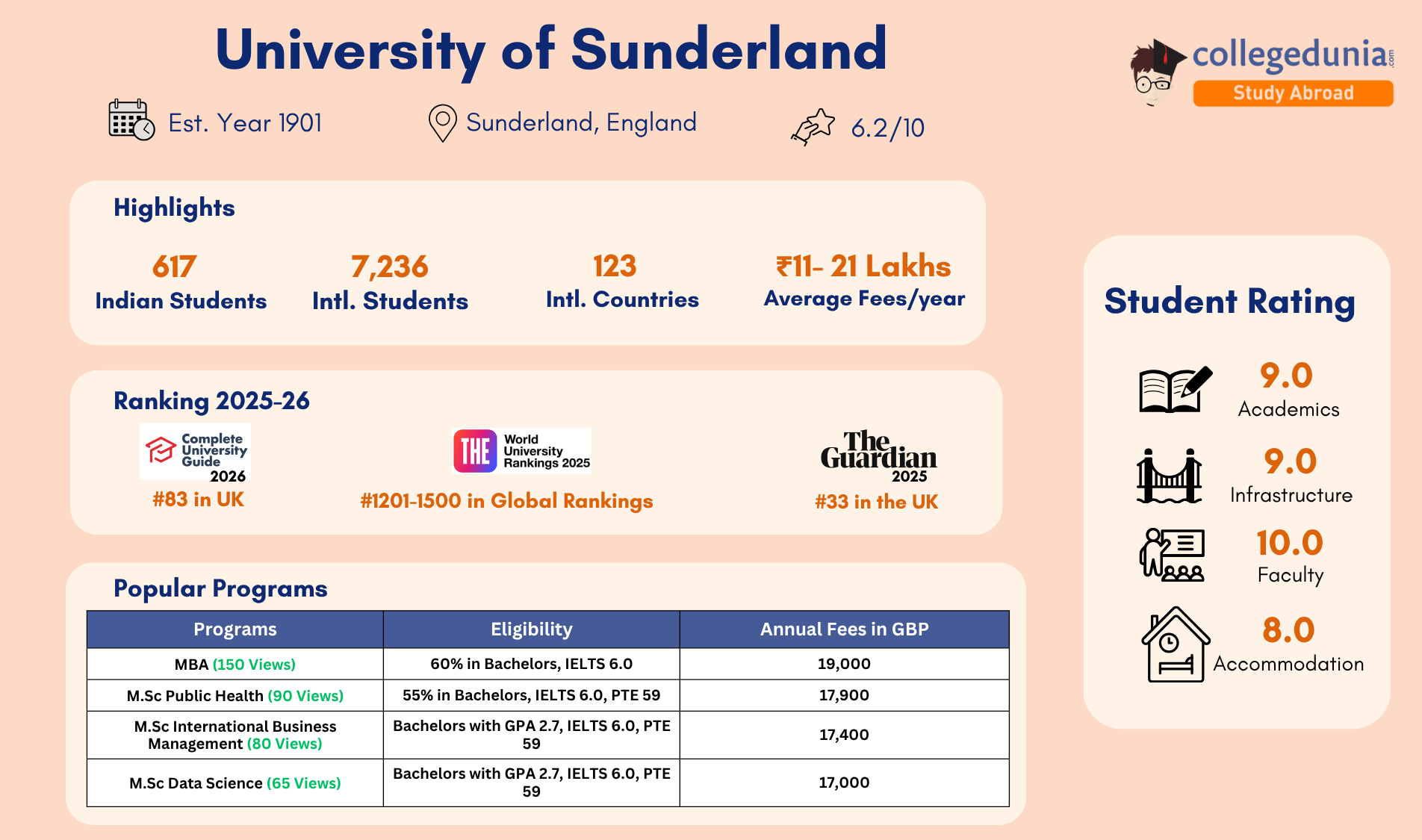 university_of_sunderland