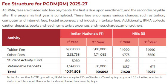Fee Structure