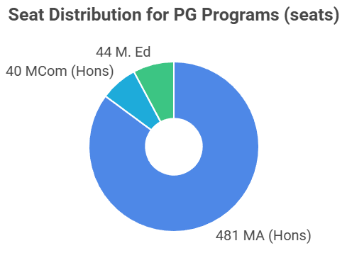 VCW BHU PG Seat Intake