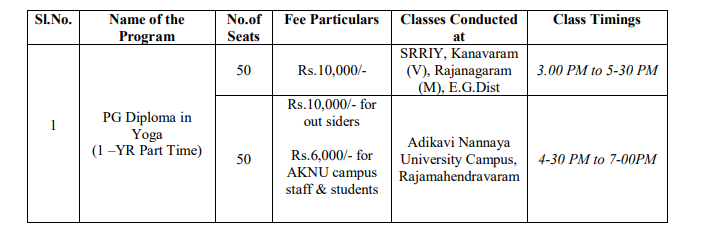 PG Diploma Yoga fees.png