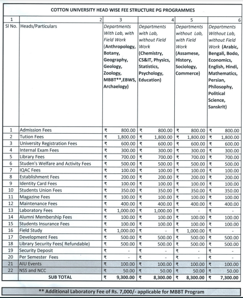 PG Fees 2024